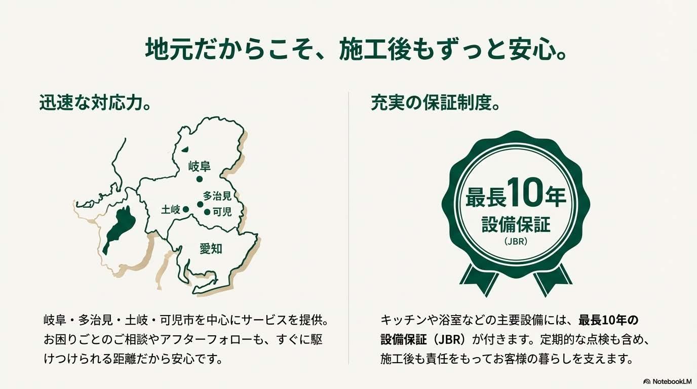 リフォームアウトレット土岐・多治見・可児御嵩リフォームの考え方